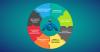 Photo for Web Design Houston