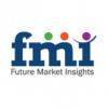 Photo for Storage Area Network SAN Market: Global Industry Analysis and Forecast 2015 - 2025 by FMI