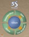 Photo for Kaizen Training | Enna.com