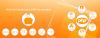Photo for Dhviti Infotech – Hire PHP Developers for your projects