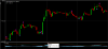 Photo for SmartInvestor Free Technical analysis software for Indian stock market – NSEData.com
