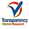Photo for Analysis And Forecast Of “Advanced Protective Gear and Armor Market” Up to 2019