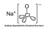 Photo for Research Report on Sodium Hypochlorite Sales Industry - Size, Share, Trends, Demand, Opportunities and Forecast