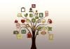 Photo for Internet of Things Market to Expand at Remarkable 21.40% CAGR from 2015-2021 Owing to its Plethora of New Application Areas