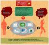 Photo for Magic Medical - Online Adult Diapers Store