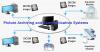 Photo for Global Picture Archiving and Communication Systems Market 2015 Industry Trends Analysis and Forecast 2020