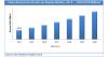 Photo for China Automotive Heads-up Display Market is Expected to Reach 2,869.0 Million in 2020