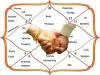 Photo for Free horoscope kundli match making