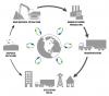 Photo for Product Lifecycle Management - Overview, Global Market Estimates and Trends