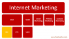 Photo for Heading tags optimization