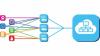 Photo for Low-Power Wide Area Network (LPWAN) Market will Grow at CAGR of  93% from 2016-2022