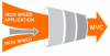 Photo for Migrate Iron Speed Application to MVC platform