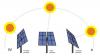Photo for Global Solar Tracker Market by Technology, Growth and Forecast, 2014 – 2020
