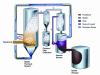 Photo for Global Biochar Market ,To Reach USD 585.0 Million By 2020