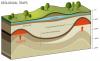 Photo for Global Shale gas market by technology forecast, 2014-2020