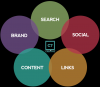 Photo for SEO Jacksonville