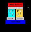 Photo for Need for Clean and Sustainable Energy Underlines the Demand for Eco-Friendly Thermoelectric Modules