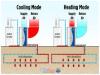 Photo for Geothermal heating and cooling systems