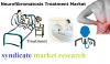 Photo for Neurofibromatosis Treatment Market - Global Industry Analysis, Size, Share, Growth Trends and Forecast 2014 – 2020