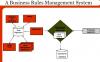 Photo for Global Business Rules Management System Market is Envisioned to Reach US$ 1,443.9 million by 2020