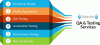 Photo for ANTB Certified Staas(Software Testing As A Service)
