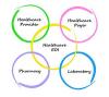 Photo for Understanding Electronic Data Interchange in Healthcare Market By 2019