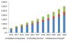 Photo for Integrated Systems Market: A collaborative technology, spreading its wings in future