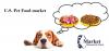 Photo for U.S. Pet Food (Dry Food, Wet Food and Treat & Snacks/Mixers) Market for Dogs, Cats and Other Pets, 2014 - 2020 Trends, Statistics, Segment and Forecasts,