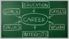 Photo for Online Career Counsellor|Career Guidance|Myriad Analytix llc in Lake Forest