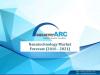 Photo for Nanotechnology Market: high nanotechnology uses in industrial applications during 2016-2021