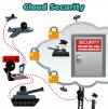 Photo for Early Detection Saves Trouble in Cloud Intrusion Detection and Prevention Market