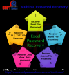 Photo for Microsoft Excel password removal utility