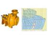 Photo for Global Centrifugal Slurry Pump  Market Study 2016-2021 - Orbis Research