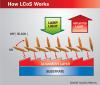 Photo for Global Liquid Crystal on Silicon (LCoS) Market - Industry Perspective, Comprehensive Analysis and Forecast, 2014 – 2020