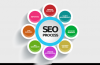 Photo for Seo Consultant - Canada