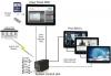 Photo for Video On Demand In Hospitality Market Size, Trends, Growth and Forecasts
