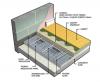 Photo for underfloor heating market research report – Global Industry Perspective, Comprehensive Analysis and Forecast 2015 - 2021