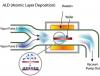 Photo for Atomic Layer Deposition Market Growth, Trends, Absolute Opportunity and Value Chain 2014-2020 by SMR