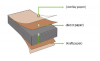 Photo for Global High Pressure Laminate (HPL) Market Share 2016 Trend, Size, Analysis, growth, Forecast