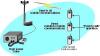 Photo for Global Land Mobile Radio System Market analysis and Value Chain 2015 - 2020