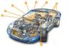Photo for Global Automotive Plastics Market 2016 Industry Trends, Supply, Demand, Analysis 2025