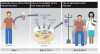 Photo for Cancer Immunotherapy Market size and Key Trends in terms of volume and value 2014-2020