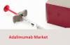 Photo for Adalimumab Market Segments, Opportunity, Growth and Forecast By End-use Industry 2014-2020