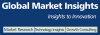 Photo for Nitrocellulose Market size reported over $940 million by 2023: Global Market Insights, Inc.