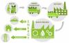 Photo for Global Waste to Energy Market Will Growing at CAGR of around 7.5% between 2015 and 2020