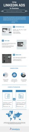 Photo for Using Linkedin Ads For Business? Here Is What You Need To Know