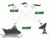 Photo for Global Electronic Warfare Market 2016 Industry Trend, Research, Analysis, Demand, Supply And Forecast to 2020