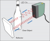 Photo for Photoelectric Sensor Market Volume Forecast and Value Chain Analysis 2014-2020