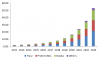 Photo for Global Edible Insects Market size worth $522 million by 2023: Global Market Insights, Inc.