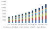 Photo for Global Aquafeed Market size to reach $185 billion by 2023: Global Market Insights, Inc.